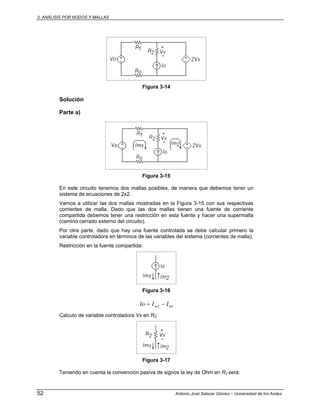 3. ANÁLISIS POR NODOS Y MALLAS
52 Antonio José Salazar Gómez – Universidad de los Andes
Figura 3-14
Solución
Parte a)
Figura 3-15
En este circuito tenemos dos mallas posibles, de manera que debemos tener un
sistema de ecuaciones de 2x2.
Vamos a utilizar las dos mallas mostradas en la Figura 3-15 con sus respectivas
corrientes de malla. Dado que las dos mallas tienen una fuente de corriente
compartida debemos tener una restricción en esta fuente y hacer una supermalla
(camino cerrado externo del circuito).
Por otra parte, dado que hay una fuente controlada se debe calcular primero la
variable controladora en términos de las variables del sistema (corrientes de malla).
Restricción en la fuente compartida:
Figura 3-16
12 mm IIIo −=
Calculo de variable controladora Vx en R2:
Figura 3-17
Teniendo en cuenta la convención pasiva de signos la ley de Ohm en R2 será:
 