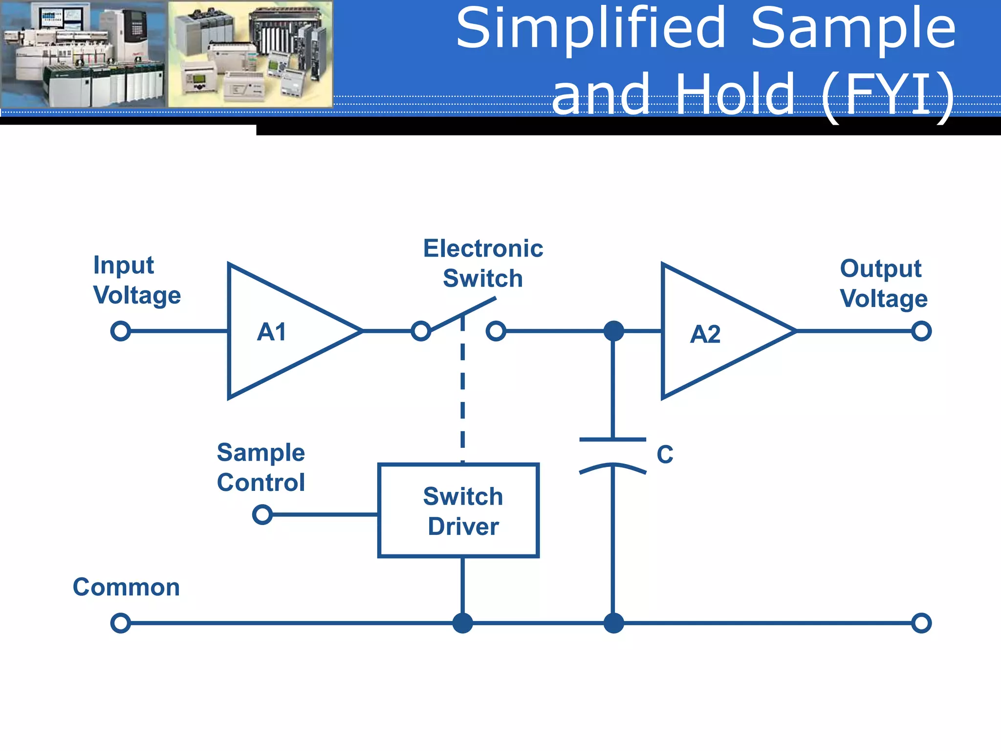 Simplified Sample
and Hold (FYI)
Input
Voltage
A1 A2
Electronic
Switch
Switch
Driver
C
Output
Voltage
Common
Sample
Control
 