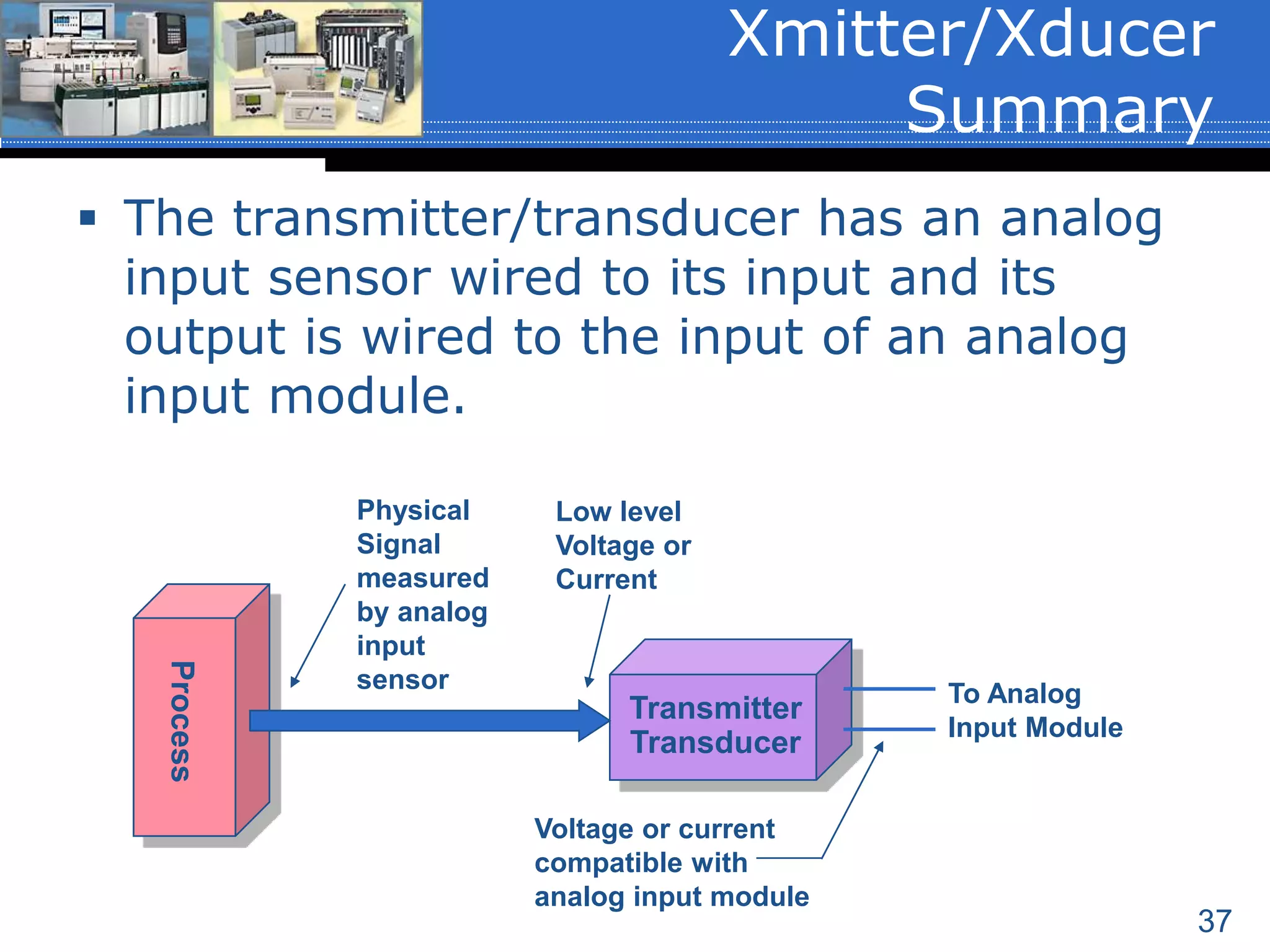 37
 The transmitter/transducer has an analog
input sensor wired to its input and its
output is wired to the input of an analog
input module.
Xmitter/Xducer
Summary
Process
Transducer
Transmitter
Physical
Signal
measured
by analog
input
sensor
Low level
Voltage or
Current
Voltage or current
compatible with
analog input module
To Analog
Input Module
 