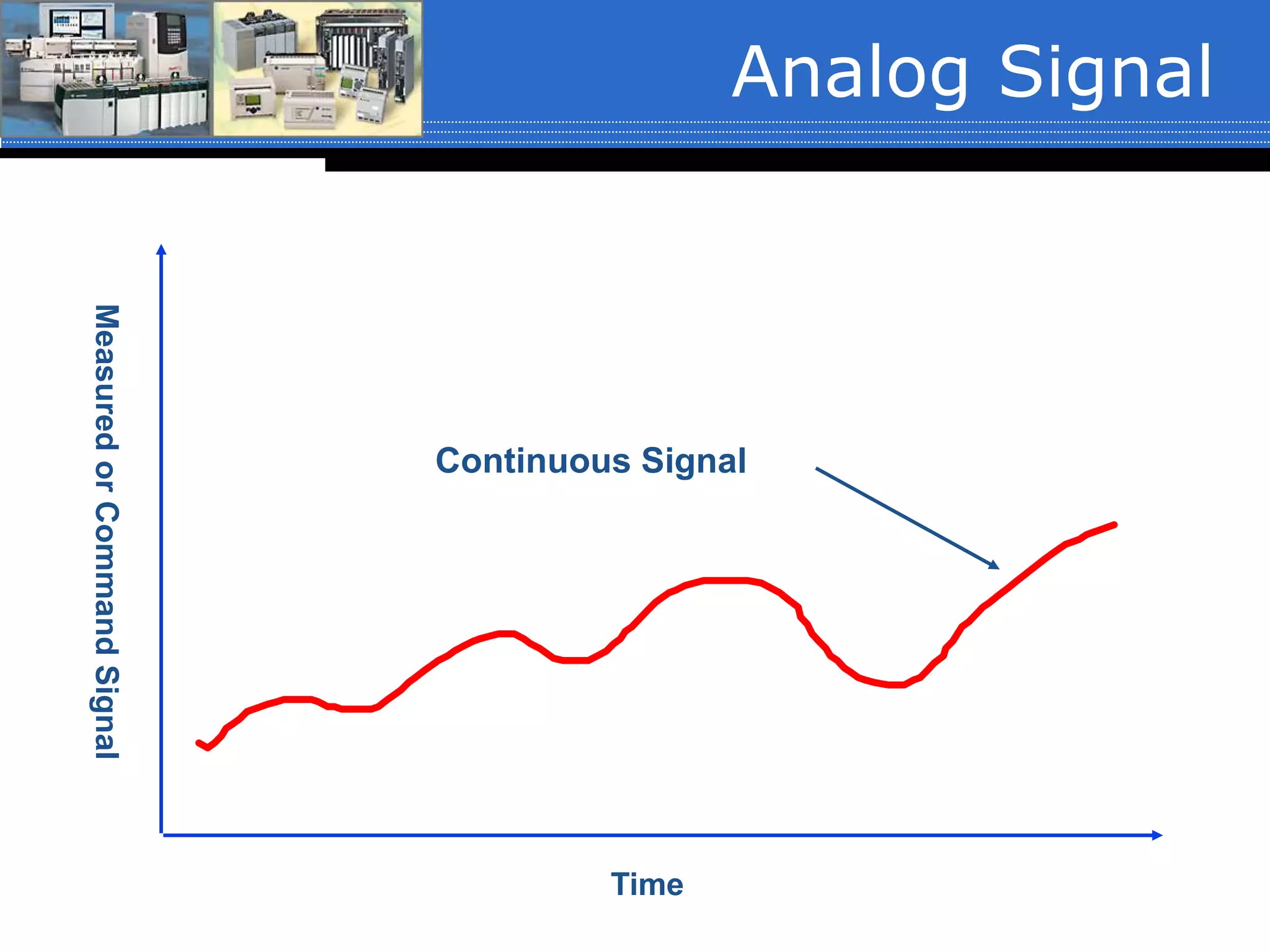 Analog Signal
Continuous Signal
Time
MeasuredorCommandSignal
 