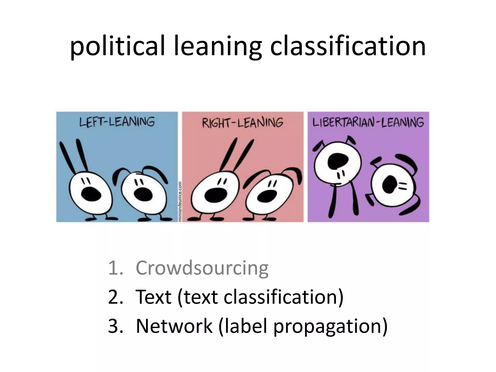 1. Crowdsourcing
2. Text (text classification)
3. Network (label propagation)
political leaning classification
 