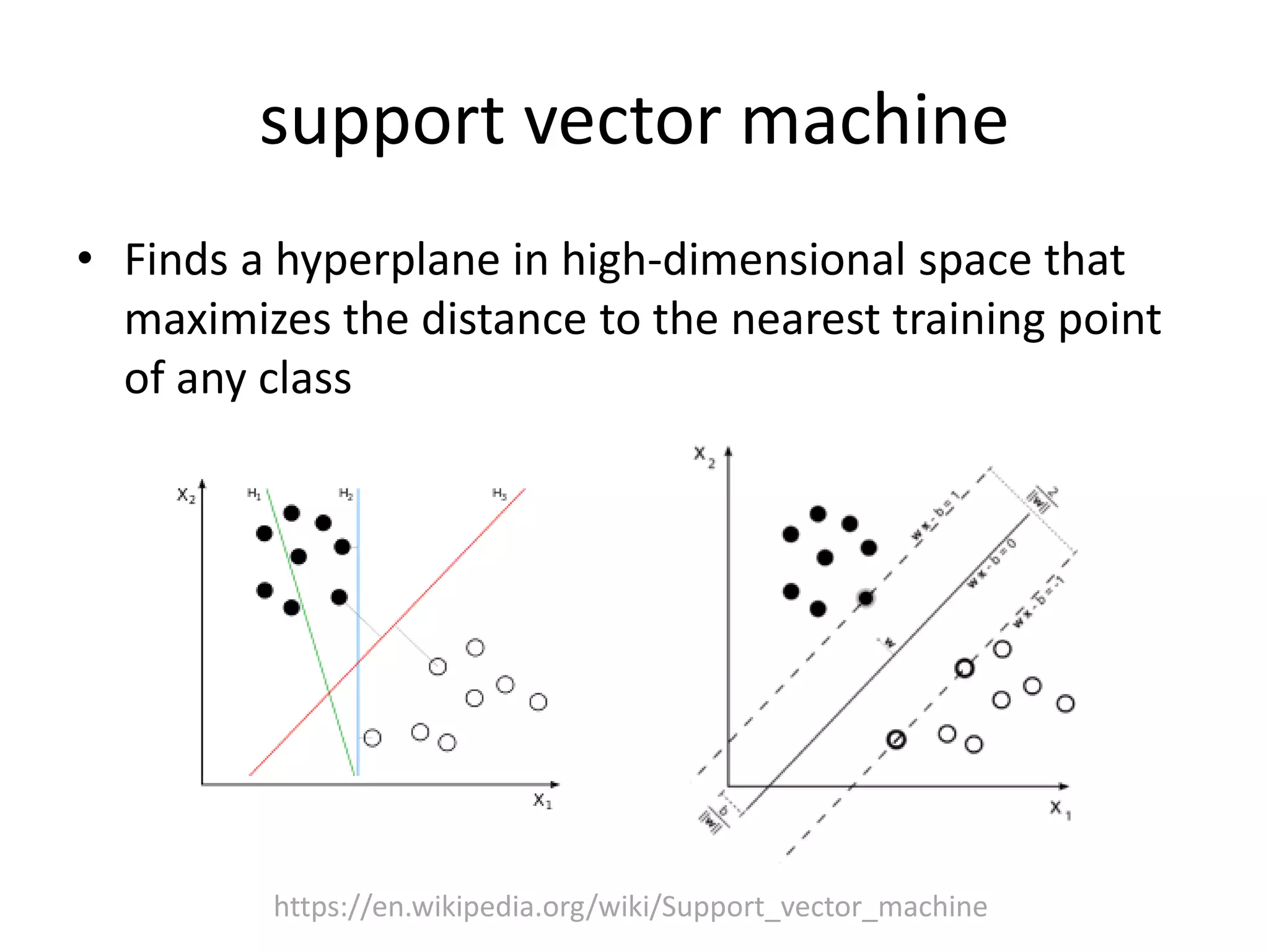 support vector machine
• Finds a hyperplane in high-dimensional space that
maximizes the distance to the nearest training point
of any class
https://en.wikipedia.org/wiki/Support_vector_machine
 
