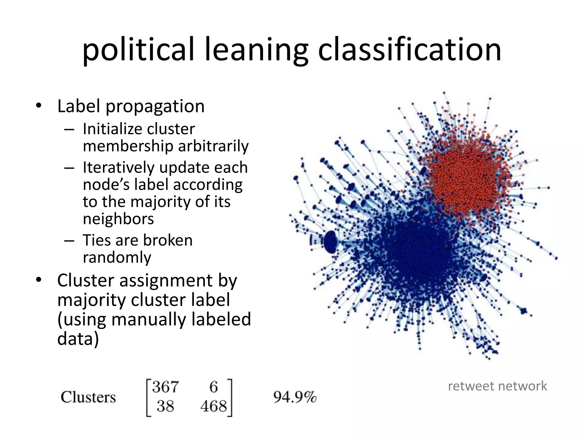 • Label propagation
– Initialize cluster
membership arbitrarily
– Iteratively update each
node’s label according
to the majority of its
neighbors
– Ties are broken
randomly
• Cluster assignment by
majority cluster label
(using manually labeled
data)
political leaning classification
retweet network
 