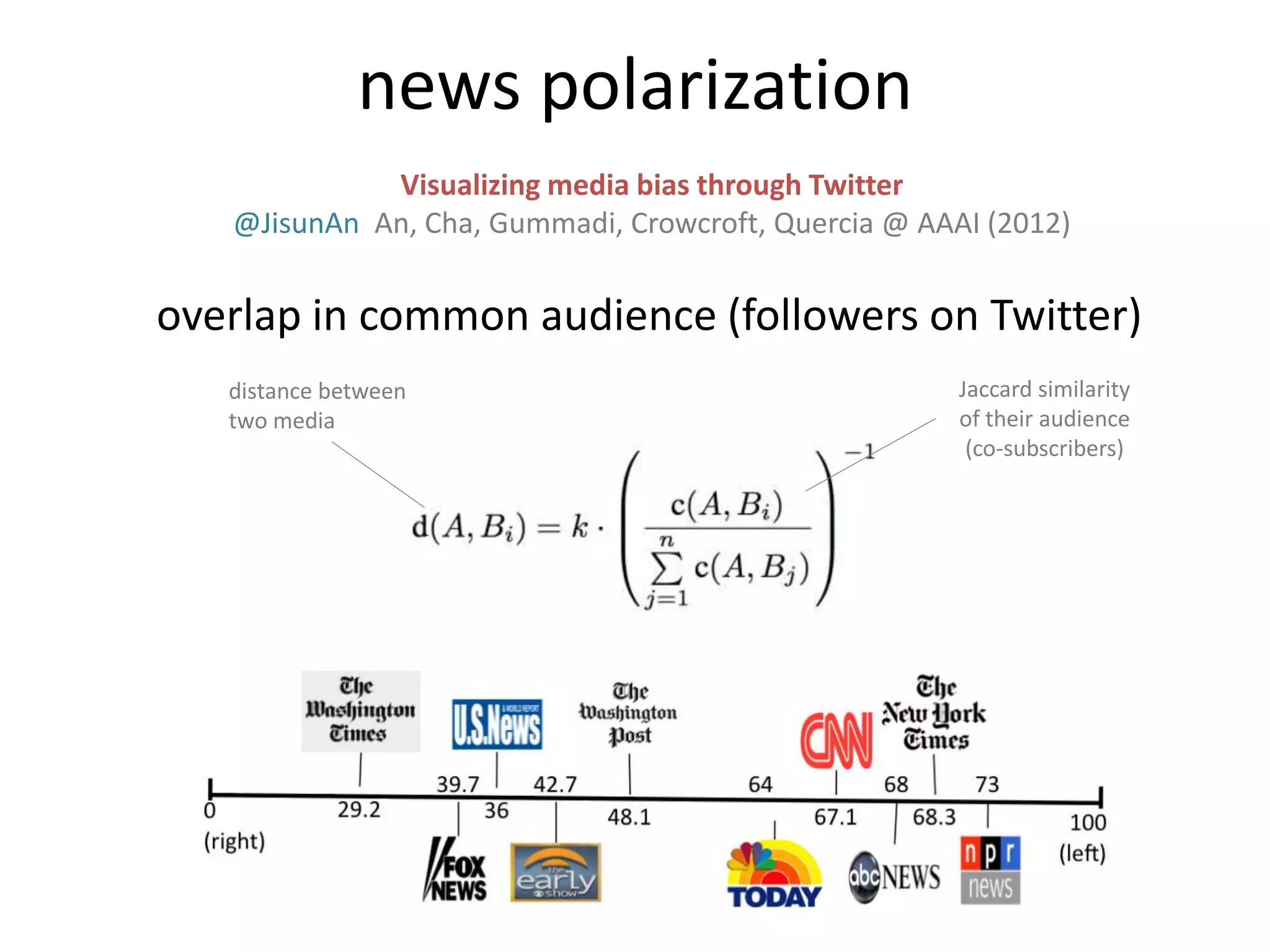 news polarization
Visualizing media bias through Twitter
@JisunAn An, Cha, Gummadi, Crowcroft, Quercia @ AAAI (2012)
Jaccard similarity
of their audience
(co-subscribers)
distance between
two media
overlap in common audience (followers on Twitter)
 