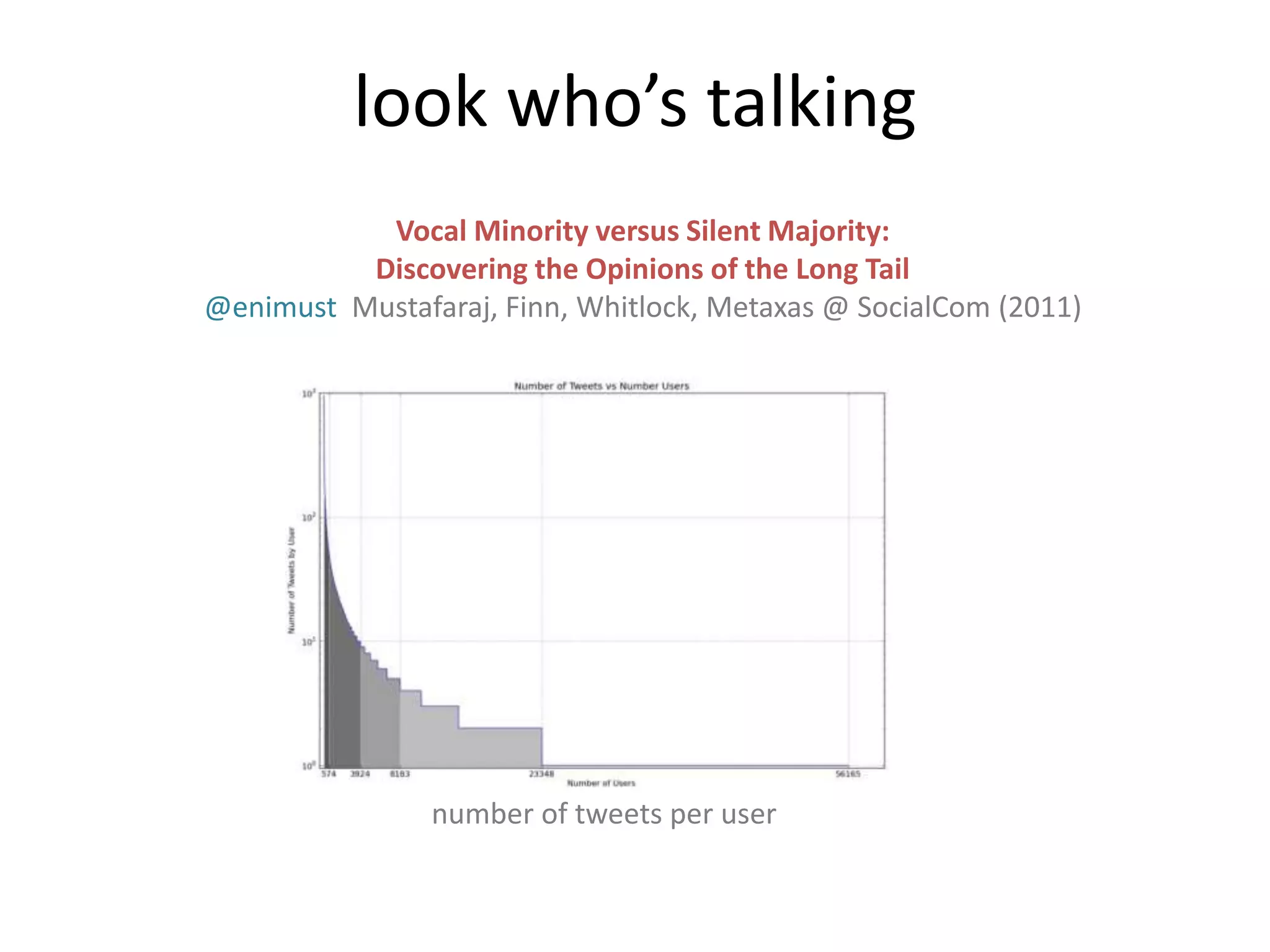 look who’s talking
Vocal Minority versus Silent Majority:
Discovering the Opinions of the Long Tail
@enimust Mustafaraj, Finn, Whitlock, Metaxas @ SocialCom (2011)
number of tweets per user
 