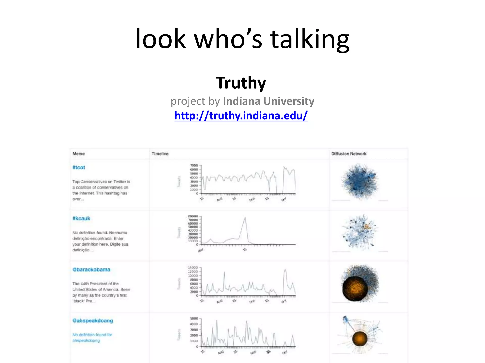 Truthy
project by Indiana University
http://truthy.indiana.edu/
look who’s talking
 