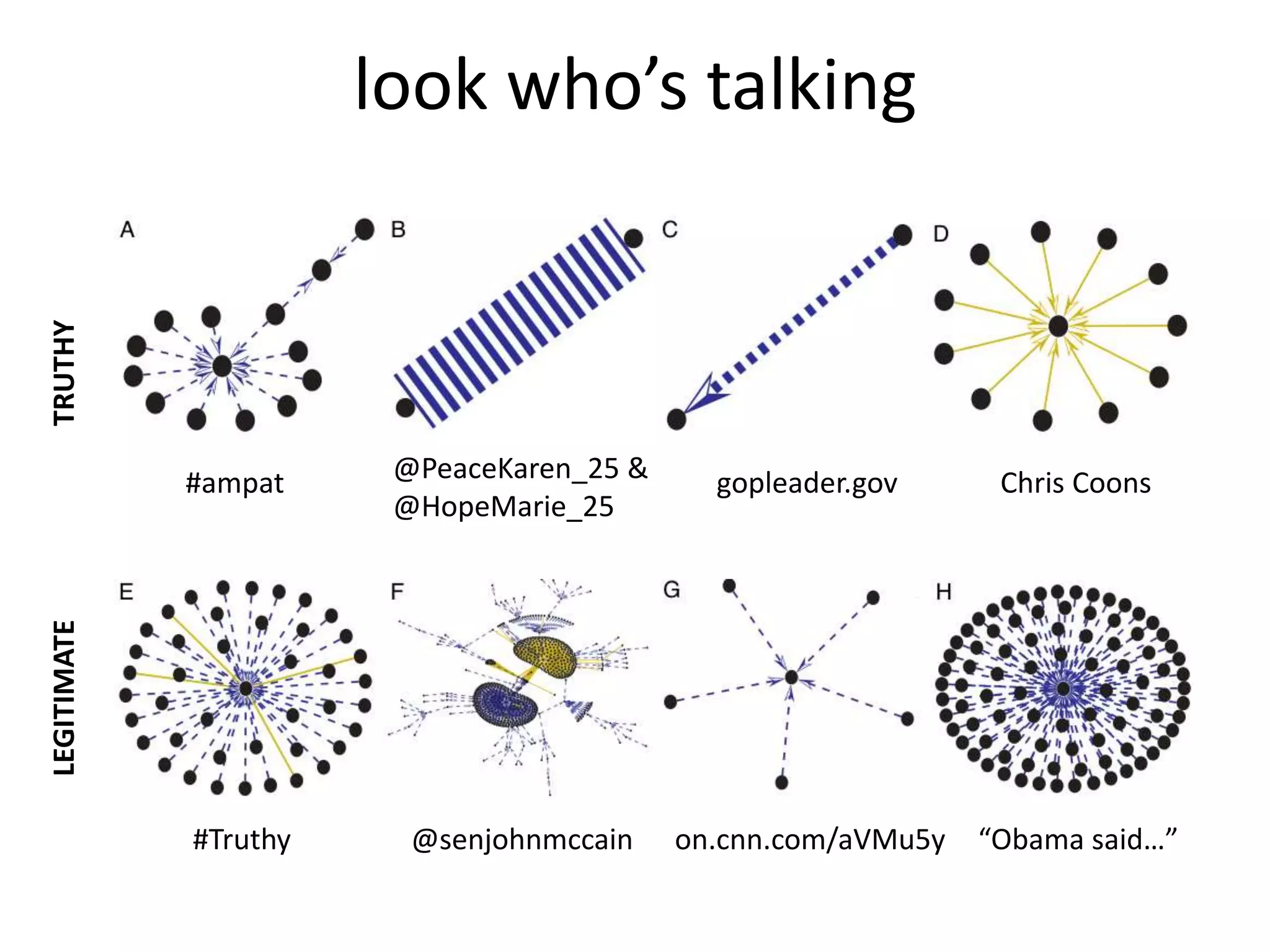 look who’s talking
#ampat @PeaceKaren_25 &
@HopeMarie_25
gopleader.gov Chris Coons
#Truthy @senjohnmccain on.cnn.com/aVMu5y “Obama said…”
TRUTHYLEGITIMATE
 