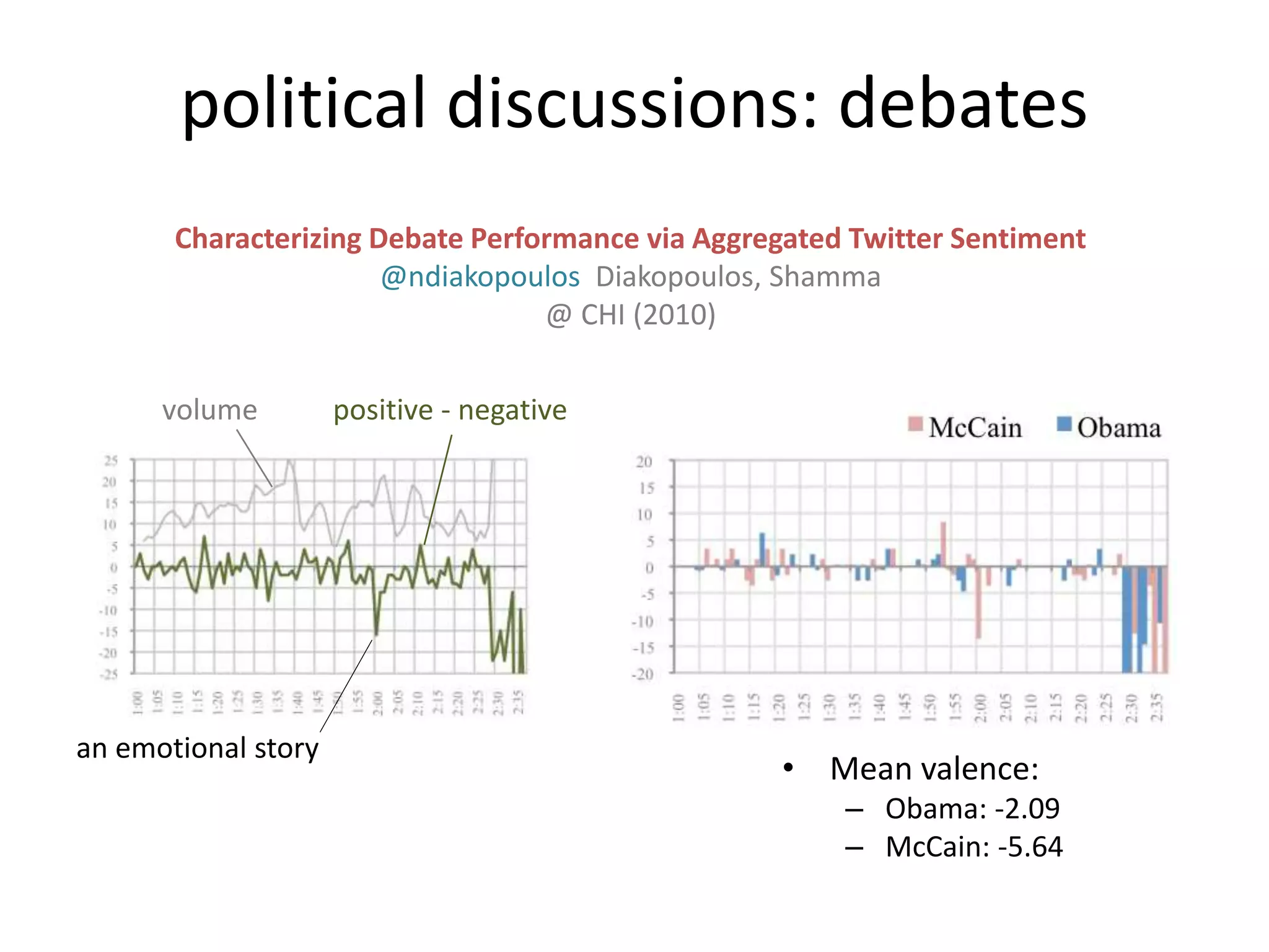political discussions: debates
• Mean valence:
– Obama: -2.09
– McCain: -5.64
Characterizing Debate Performance via Aggregated Twitter Sentiment
@ndiakopoulos Diakopoulos, Shamma
@ CHI (2010)
an emotional story
volume positive - negative
 