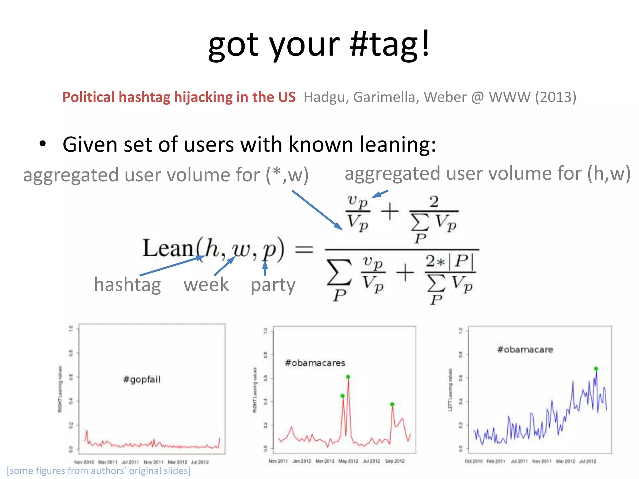 got your #tag!
hashtag week party
aggregated user volume for (h,w)aggregated user volume for (*,w)
• Given set of users with known leaning:
Political hashtag hijacking in the US Hadgu, Garimella, Weber @ WWW (2013)
[some figures from authors’ original slides]
 
