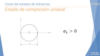 Casos de estados de esfuerzos
Estado de compresión uniaxial
 