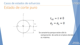 Casos de estados de esfuerzos
Estado de corte puro
Se caracteriza porque existe sólo la
componente de corte en el plano donde 𝜏
es máximo.
 