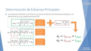 Determinación de Esfuerzos Principales
 Los esfuerzos máximos y mínimos en un punto se llaman los esfuerzos principales, y se
denominan 𝜎1 y 𝜎2 respectivamente (2D)
𝜎𝑝𝑟𝑜𝑚 =
𝜎𝑥 + 𝜎𝑦
2
𝜏𝑚𝑎𝑥 = ±
𝜎𝑥 − 𝜎𝑦
2
2
+ 𝜏𝑥𝑦
2
𝜎1 = 𝜎𝑝𝑟𝑜𝑚 + 𝜏𝑚𝑎𝑥
𝜎2 = 𝜎𝑝𝑟𝑜𝑚 − 𝜏𝑚𝑎𝑥
Esfuerzo
cizallante
máximo
𝜎1 =
𝜎𝑥 + 𝜎𝑦
2
+
𝜎𝑥 − 𝜎𝑦
2
2
+ 𝜏𝑥𝑦
2
𝜎2 =
𝜎𝑥 + 𝜎𝑦
2
−
𝜎𝑥 − 𝜎𝑦
2
2
+ 𝜏𝑥𝑦
2
Esfuerzo
principal
mayor
Esfuerzo
principal
menor
 