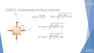CASO 1: el elemento no tiene rotación
𝑦
𝑥
𝜎𝑥
𝜎𝑦
𝜏𝑥𝑦
𝜎𝑝𝑟𝑜𝑚 =
𝜎𝑥 + 𝜎𝑦
2
𝜏𝑚𝑎𝑥 = ±
𝜎𝑥 − 𝜎𝑦
2
2
+ 𝜏𝑥𝑦
2
𝜎1 = 𝜎𝑝𝑟𝑜𝑚 +
𝜎𝑥 − 𝜎𝑦
2
2
+ 𝜏𝑥𝑦
2
𝜎2 = 𝜎𝑝𝑟𝑜𝑚 −
𝜎𝑥 − 𝜎𝑦
2
2
+ 𝜏𝑥𝑦
2
 