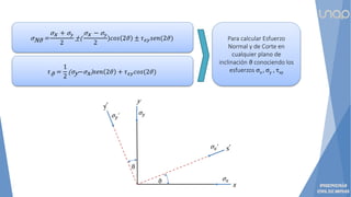 σNϑ =
σx + σ𝑦
2
±(
σx − σ𝑦
2
)𝑐𝑜𝑠 2𝜗 ± 𝜏𝑥𝑦𝑠𝑒𝑛(2𝜗)
𝜏ϑ =
1
2
(σy−σx)𝑠𝑒𝑛 2𝜗 + 𝜏𝑥𝑦𝑐𝑜𝑠(2𝜗)
Para calcular Esfuerzo
Normal y de Corte en
cualquier plano de
inclinación ϑ conociendo los
esfuerzos σx , σy , τxy
y
x
ϑ
ϑ
σ𝑦’
σ𝑥’
σ𝑦
σ𝑥
 