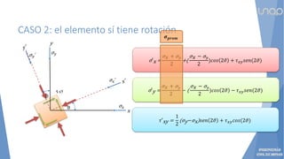 CASO 2: el elemento sí tiene rotación
y
x
ϑ
ϑ
σ𝑦’
σ𝑥’
σ𝑦
σ𝑥
σ′x =
σx + σ𝑦
2
+(
σx − σ𝑦
2
)𝑐𝑜𝑠 2𝜗 + 𝜏𝑥𝑦𝑠𝑒𝑛(2𝜗)
σ′y =
σx + σ𝑦
2
− (
σx − σ𝑦
2
)𝑐𝑜𝑠 2𝜗 − 𝜏𝑥𝑦𝑠𝑒𝑛(2𝜗)
𝜏′xy =
1
2
(σy−σx)𝑠𝑒𝑛 2𝜗 + 𝜏𝑥𝑦𝑐𝑜𝑠(2𝜗)
𝝈𝒑𝒓𝒐𝒎
 