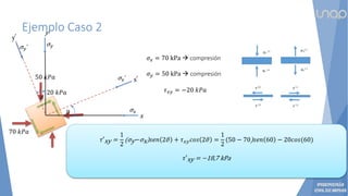 Ejemplo Caso 2
𝜎𝑥 = 70 kPa  compresión
𝜎𝑦 = 50 kPa  compresión
𝜏𝑥𝑦 = −20 𝑘𝑃𝑎
A)
B)
C) D)
𝜏′xy =
1
2
(σy−σx)𝑠𝑒𝑛 2𝜗 + 𝜏𝑥𝑦𝑐𝑜𝑠 2𝜗 =
1
2
(50 − 70)𝑠𝑒𝑛 60 − 20𝑐𝑜𝑠(60)
𝜏′xy = −18,7 kPa
20 𝑘𝑃𝑎
y
x
ϑ
ϑ
σ𝑦’
σ𝑥’
σ𝑦
σ𝑥
50 𝑘𝑃𝑎
70 𝑘𝑃𝑎
 