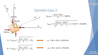 Ejemplo Caso 2
𝜎1 = 𝜎𝑝𝑟𝑜𝑚 +
𝜎𝑥 − 𝜎𝑦
2
2
+ 𝜏𝑥𝑦
2
𝜎2 = 𝜎𝑝𝑟𝑜𝑚 −
𝜎𝑥 − 𝜎𝑦
2
2
+ 𝜏𝑥𝑦
2
𝜎1 = 60 + 22,4 = 82,4 𝑘𝑃𝑎
𝜎2 = 60 − 22,4 = 37,6 𝑘𝑃𝑎
𝜎𝑝𝑟𝑜𝑚 =
41,3 + 78,7
2
= 60𝑘𝑃𝑎
𝜏𝑚𝑎𝑥 = ±
41,3 − 78,7
2
2
+ −12,3 2 = 22,4𝑘𝑃𝑎
20 𝑘𝑃𝑎
y
x
ϑ
ϑ
σ𝑦’
σ𝑥’
σ𝑦
σ𝑥
50 𝑘𝑃𝑎
70 𝑘𝑃𝑎
 