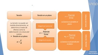 Tensión
La tensión no puede ser
medida directamente, se
determina a través de
efectos como la
deformación o la rotura del
cuerpo.
 Tensión en un plano:
𝝈 =
𝑭
𝑨
Tensión en un plano
𝝈 =
𝑭𝒖𝒆𝒓𝒛𝒂
Á𝒓𝒆𝒂
Magnitud vectorial
Magnitud escalar
𝝉 =
𝑭𝒖𝒆𝒓𝒛𝒂
Á𝒓𝒆𝒂
La fuerza es paralela al
plano
𝝈𝑵 =
𝑭𝒖𝒆𝒓𝒛𝒂
Á𝒓𝒆𝒂
La fuerza es perpendicular
al plano
Esfuerzo
de
Corte
Esfuerzo
Normal
 