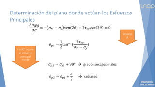 Determinación del plano donde actúan los Esfuerzos
Principales
𝜕σNϑ
𝜕ϑ
= − σx − σ𝑦 𝑠𝑒𝑛 2𝜗 + 2𝜏𝑥𝑦𝑐𝑜𝑠 2𝜗 = 0
Despeje
𝜗
𝜗𝑝1 =
1
2
tan−1(
2𝜏𝑥𝑦
σx − σ𝑦
)
𝜗𝑝2 = 𝜗𝑝1 + 90°  grados sexagesimales
Y a 90° ocurre
el esfuerzo
principal
menor
𝜗𝑝2 = 𝜗𝑝1 +
𝜋
2
 radianes
 