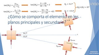 tan(2𝜃𝑝) =
2𝜏𝑥𝑦
𝜎𝑥 − 𝜎𝑦
tan(2𝜃𝑠) = −
𝜎𝑥 − 𝜎𝑦
2𝜏𝑥𝑦
tan(2𝜃𝑝) =
2 ∗ −20
50 − 70
= 2
tan(2𝜃𝑠) = −
50 − 70
2 ∗ −20
= −0,5 𝜃𝑠 = −13,3°
𝜃𝑝 = 31,7°
|𝜃𝑝 +|𝜃𝑠 = 45°
31,7°
13,3°
𝜎1
𝜎2
𝜎𝑝𝑟𝑜𝑚
𝜎𝑝𝑟𝑜𝑚
x
y
𝜏𝑚𝑎𝑥
𝜏 = 0
¿Cómo se comporta el elemento en los
planos principales y secundario?
 