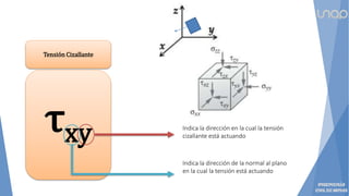 Tensión Cizallante
τxy
Indica la dirección de la normal al plano
en la cual la tensión está actuando
Indica la dirección en la cual la tensión
cizallante está actuando
 