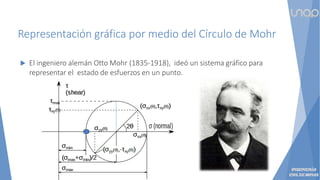 Representación gráfica por medio del Círculo de Mohr
 El ingeniero alemán Otto Mohr (1835-1918), ideó un sistema gráfico para
representar el estado de esfuerzos en un punto.
 