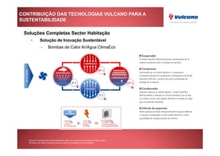 CONTRIBUIÇÃO DAS TECNOLOGIAS VULCANO PARA A
SUSTENTABILIDADE

 Soluções Completas Sector Habitação
     •          Solução de Inovação Sustentável
                 –        Bombas de Calor Ar/Água ClimaEco




   © Bosch Thermotechnik GmbH reserves all rights even in the event of industrial property rights.
   We reserve all rights of disposal such as copying and passing on to third parties.
 