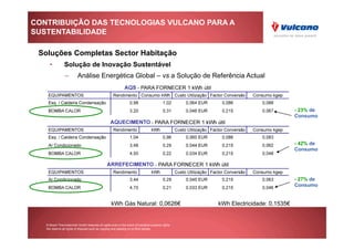 CONTRIBUIÇÃO DAS TECNOLOGIAS VULCANO PARA A
SUSTENTABILIDADE

 Soluções Completas Sector Habitação
     •          Solução de Inovação Sustentável
                 –        Análise Energética Global – vs a Solução de Referência Actual




                                                                                                                                  - 23% de
                                                                                                                                  Consumo




                                                                                                                                  - 42% de
                                                                                                                                  Consumo




                                                                                                                                  - 27% de
                                                                                                                                  Consumo


                                                    kWh Gás Natural: 0,0626€                         kWh Electricidade: 0,1535€


   © Bosch Thermotechnik GmbH reserves all rights even in the event of industrial property rights.
   We reserve all rights of disposal such as copying and passing on to third parties.
 