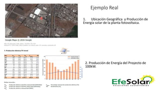 1. Ubicación Geográfica y Producción de
Energía solar de la planta fotovoltaica.
Ejemplo Real
2. Producción de Energía del Proyecto de
100kW.
 