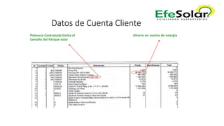 Datos de Cuenta Cliente
Ahorro en cuenta de energíaPotencia Contratada limita el
tamaño del Parque solar
 