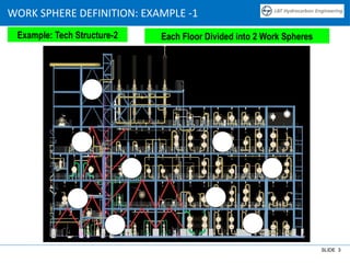 Work Sphere 03 Annexures.pptx hot work heyajgsnwork bprteng | PPTX