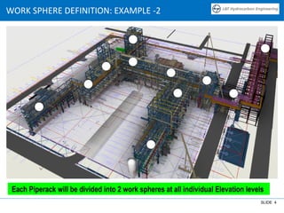 Work Sphere 03 Annexures.pptx hot work heyajgsnwork bprteng | PPTX