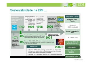 Sustentabilidade na IBM ...




                              © 2010 IBM Corporation
 