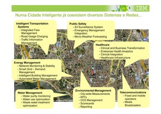 Numa Cidade Inteligente já coexistem diversos Sistemas e Redes...
 Intelligent Transportation           Public Safety
   Systems                              - S3 Surveillance System
    - Integrated Fare                   - Emergency Management
      Management                          Integration
    - Road Usage Charging               - Micro-Weather Forecasting
    - Traffic Information
      Management
                                                          Healthcare
                                                            - Clinical and Business Transformation
                                                            - Enterprise Health Analytics
                                                            - Clinical Integration
                                                            - Healthcare Infrastructure
Energy Management
  - Network Monitoring & Stability
  - Smart Grid – Demand
    Management
  - Intelligent Building Management
  - Automated Meter Management



                                          Environmental Management
  Water Management                                                           Telecommunications
                                            - City-wide Measurements
    - Water purity monitoring                                                   - Fixed and mobile
                                            - KPI’s
    - Water use optimization                - CO2 Management                      operators
    - Waste water treatment                                                     - Media
                                            - Scorecards
      optimization                                                                Broadcasters
                                                                                     © 2010 IBM Corporation
                                            - Reporting
 