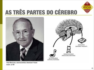 AS TRÊS PARTES DO CÉREBRO




Paul MacLean, neuroscientist, theorized 'triune
brain'; at 94

                                                  13
 