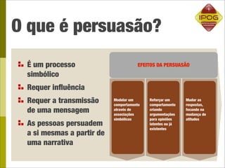 O que é persuasão?
 É um processo                        EFEITOS DA PERSUASÃO
 simbólico
 Requer inﬂuência
 Requer a transmissão      Modelar um
                           comportamento
                                           Reforçar um
                                           comportamento
                                                            Mudar as
                                                            respostas,
 de uma mensagem           através de
                           associações
                                           criando
                                           argumentações
                                                            focando na
                                                            mudança de
                           simbólicas      para opiniões    atitudes
 As pessoas persuadem                      latentes ou já
                                           existentes
 a si mesmas a partir de
 uma narrativa
 