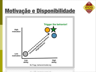 Motivação e Disponibilidade

                                                    Trigger the behavior!

    High
  motivation


                                                                m
                                                          rf or
                                                     pe
                                                   to r
                                                 s
                                               es avio
                                             in
                                           el beh
                                        lik t
                                       g e
                                     in arg
                                 e as t
                             r
    Low                  Inc
  motivation

                Low                                                  High
               ability                                              ability
                         BJ Fogg: behaviormodel.org
 