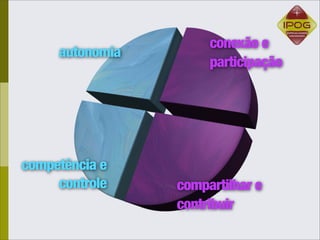 conexão e
     autonomia
                      participação




competência e
     controle    compartilhar e
                 contribuir
 