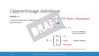 L’apprentissage statistique
• Modèle = f
• La fonction f de X ne modélisera pas
parfaitement Y
5/10/2016 BORIS GUARISMA - FORMATION DATA SCIENTIST - PARTIE 3 APPRENTISSAGE STATISTIQUE 10
TV
Radio
Newspaper
il capture les erreurs de
mesure et autres écarts
vecteur colonne
James and al., An introduction to Statistical Learning, ISBN 9781461471370, Springer, 2014
 