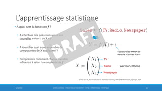 L’apprentissage statistique
• A quoi sert la fonction f ?
• A effectuer des prévisions pour des
nouvelles valeurs de X = x
• A identifier quel sous-ensemble de
composantes de X expliquent Y
• Comprendre comment chaque variable
influence Y selon la complexité de f
5/10/2016 BORIS GUARISMA - FORMATION DATA SCIENTIST - PARTIE 3 APPRENTISSAGE STATISTIQUE 11
TV
Radio
Newspaper
il capture les erreurs de
mesure et autres écarts
vecteur colonne
James and al., An introduction to Statistical Learning, ISBN 9781461471370, Springer, 2014
 