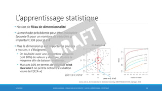 L’apprentissage statistique
• Notion de fléau de dimensionnalité
• La méthode précédente peut être inadaptée
(pourrie!) pour un nombre de variables p
important; OK pour p ≤ 4
• Plus la dimension p est importante plus les
« voisins » s’éloignent.
• On souhaite avoir une proportion suffisante
(soit 10%) de valeurs y dont on calculera la
moyenne afin de baisser la variance.
• Mais ces 10% en termes de voisinage n’est
plus local ! on perd la notion d’estimation
locale de E(Y|X=x)
5/10/2016 BORIS GUARISMA - FORMATION DATA SCIENTIST - PARTIE 3 APPRENTISSAGE STATISTIQUE 16
pour n=1, ici x1
pour n=2, ici x1 et x2
James and al., An introduction to Statistical Learning, ISBN 9781461471370, Springer, 2014
 