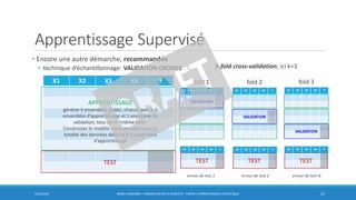 Apprentissage Supervisé
• Encore une autre démarche, recommandée
• technique d’échantillonnage: VALIDATION CROISEE
5/10/2016 BORIS GUARISMA - FORMATION DATA SCIENTIST - PARTIE 3 APPRENTISSAGE STATISTIQUE 27
X1 X2 X3 X4 Y
APPRENTISSAGE
générer k ensembles (folds), chacun avec k-1
ensembles d’apprentissage et 1 ensemble de
validation, tous de la ~même taille.
Construisez le modèle correspondant avec la
totalité des données dans les k-1 ensembles
d’apprentissage
TEST
X1 X2 X3 X4 Y
fold 1
X1 X2 X3 X4 Y
fold 2
X1 X2 X3 X4 Y
fold 3
VALIDATION
VALIDATION
VALIDATION
k-fold cross-validation, ici k=3
erreur de test 1 erreur de test 2 erreur de test N
X1 X2 X3 X4 Y X1 X2 X3 X4 Y X1 X2 X3 X4 Y
TEST TEST TEST
 
