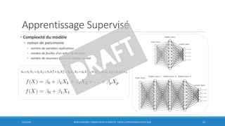 Apprentissage Supervisé
• Complexité du modèle
• notion de parcimonie
• nombre de variables explicatives
• nombre de feuilles d’un arbre de décision
• nombre de neurones dans une couche cachée
5/10/2016 BORIS GUARISMA - FORMATION DATA SCIENTIST - PARTIE 3 APPRENTISSAGE STATISTIQUE 33
 