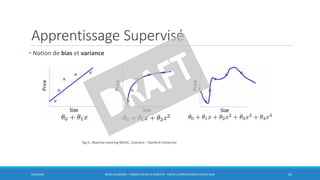 Apprentissage Supervisé
• Notion de bias et variance
5/10/2016 BORIS GUARISMA - FORMATION DATA SCIENTIST - PARTIE 3 APPRENTISSAGE STATISTIQUE 35
Ng A., Machine Learning MOOC, Coursera – Stanford University
 