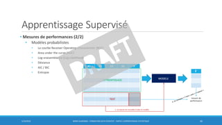 Apprentissage Supervisé
• Mesures de performances (2/2)
• Modèles probabilistes
• La courbe Receiver Operating Characteristic (ROC)
• Area under the curve (AUC)
• Log-vraisemblance (Log Likelihood)
• Déviance
• AIC / BIC
• Entropie
5/10/2016 BORIS GUARISMA - FORMATION DATA SCIENTIST - PARTIE 3 APPRENTISSAGE STATISTIQUE 45
 