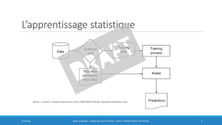 L’apprentissage statistique
5/10/2016 BORIS GUARISMA - FORMATION DATA SCIENTIST - PARTIE 3 APPRENTISSAGE STATISTIQUE 7
Mount J., Zumel N., Practical Data Science with R, ISBN 9781617291562, Manning Publications, 2014
 