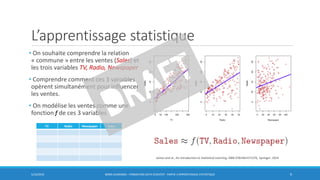 L’apprentissage statistique
• On souhaite comprendre la relation
« commune » entre les ventes (Sales) et
les trois variables TV, Radio, Newspaper
• Comprendre comment ces 3 variables
opèrent simultanément pour influencer
les ventes.
• On modélise les ventes comme une
fonction f de ces 3 variables
5/10/2016 BORIS GUARISMA - FORMATION DATA SCIENTIST - PARTIE 3 APPRENTISSAGE STATISTIQUE 9
James and al., An introduction to Statistical Learning, ISBN 9781461471370, Springer, 2014
TV Radio Newspaper Sales
 