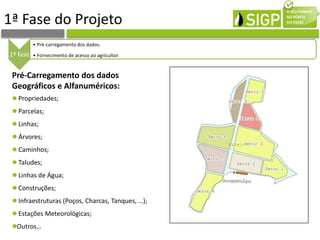 1ª Fase do Projeto
Pré-Carregamento dos dados
Geográficos e Alfanuméricos:
Propriedades;
Parcelas;
Linhas;
Árvores;
Caminhos;
Taludes;
Linhas de Água;
Construções;
Infraestruturas (Poços, Charcas, Tanques, …);
Estações Meteorológicas;
Outros…
1ª fase
• Pré-carregamento dos dados.
• Fornecimento de acesso ao agricultor.
 
