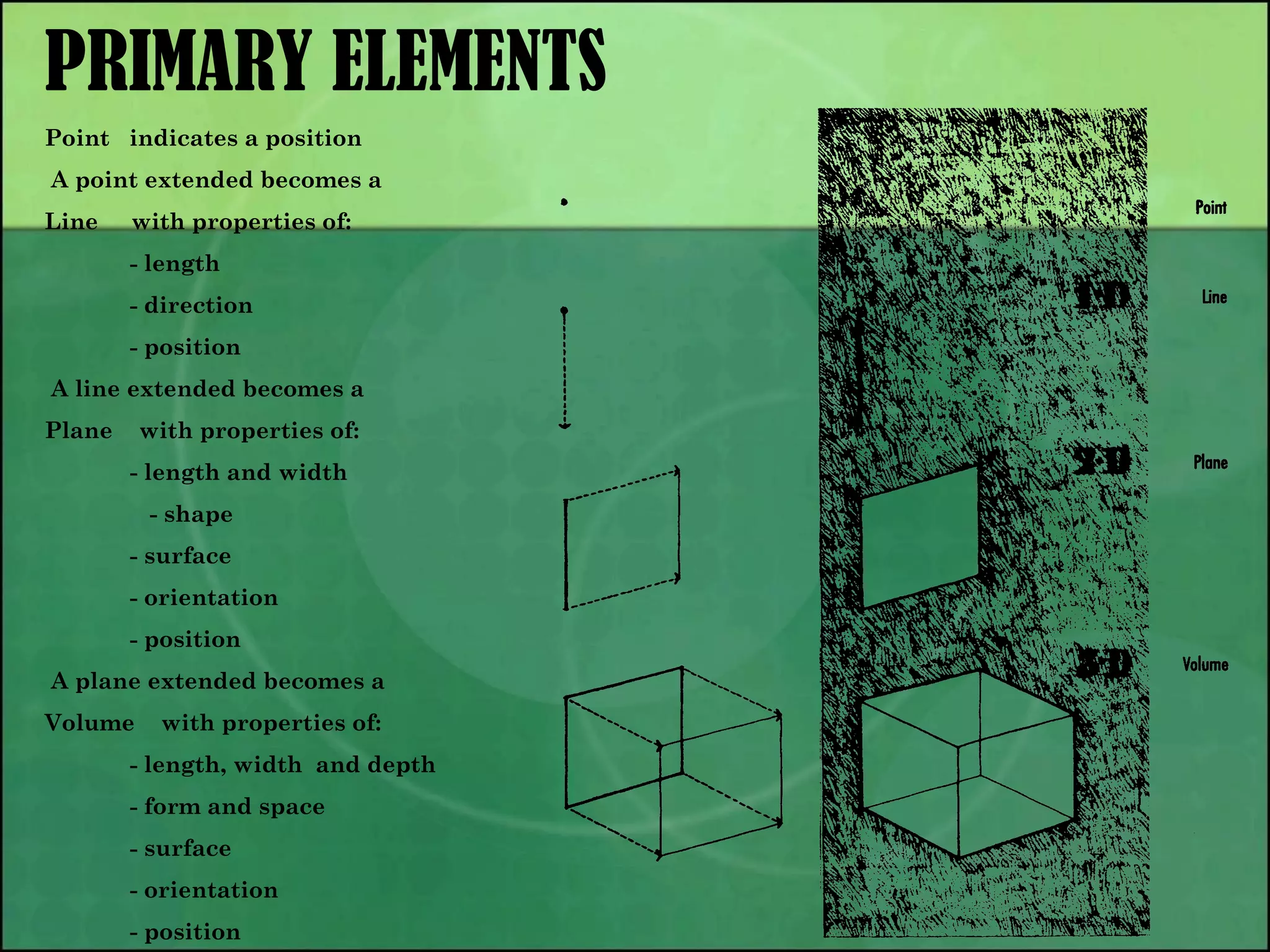 Point indicates a position
A point extended becomes a
Line with properties of:
- length
- direction
- position
A line extended becomes a
Plane with properties of:
- length and width
- shape
- surface
- orientation
- position
A plane extended becomes a
Volume with properties of:
- length, width and depth
- form and space
- surface
- orientation
- position
PRIMARY ELEMENTS
 