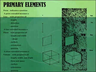 Point indicates a position
A point extended becomes a
Line with properties of:
- length
- direction
- position
A line extended becomes a
Plane with properties of:
- length and width
- shape
- surface
- orientation
- position
A plane extended becomes a
Volume with properties of:
- length, width and depth
- form and space
- surface
- orientation
- position
PRIMARY ELEMENTS
 